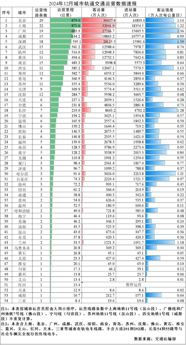 旭胜配资 城市24小时 | 东西两大省会，冲刺“700公里俱乐部”