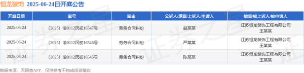 明利配资端 恒龙装饰作为被告/被上诉人的3起涉及劳务合同纠纷的诉讼将于2025年6月24日开庭