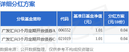 忆速配 基金分红：广发汇兴3个月定期开放债券基金7月14日分红