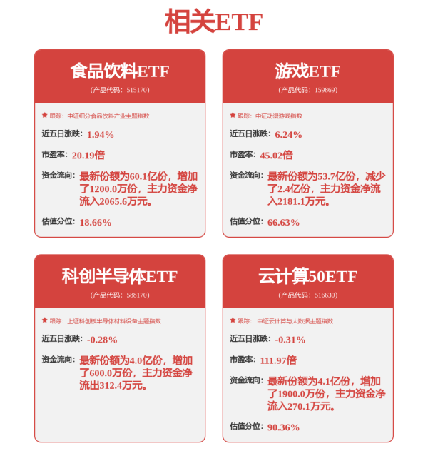 张吧策路 刚刚，直线涨停！融资余额时隔十年重回2万亿元之上！A股积极信号出现！