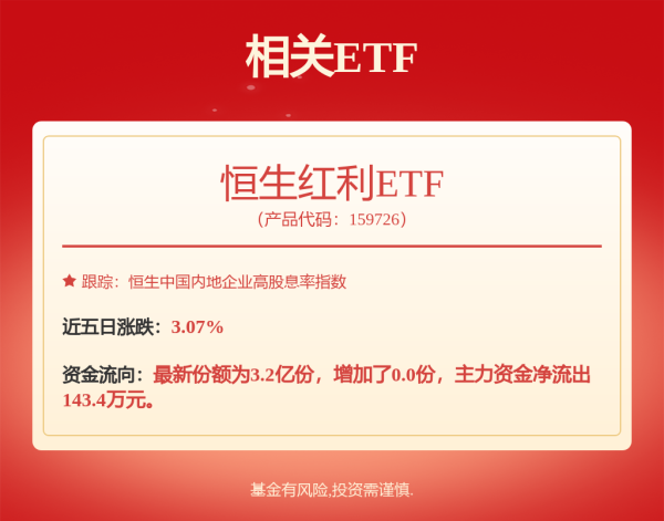 东南配资 交银国际预期二级市场的需求将持续改善并优于一级市场
