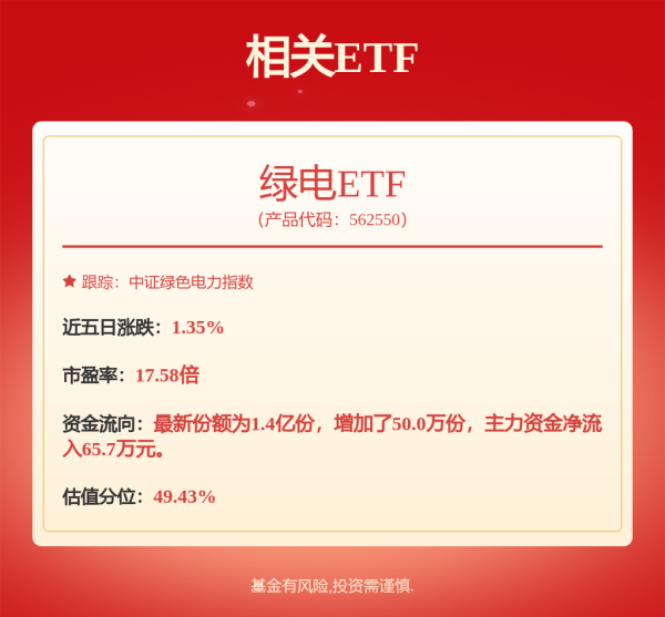 振兴资本 三峡能源、福能股份合资公司增资至约101.3亿 增幅约15%